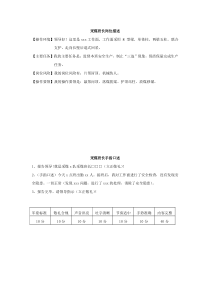 煤矿所有工种手指口述（DOC30页）