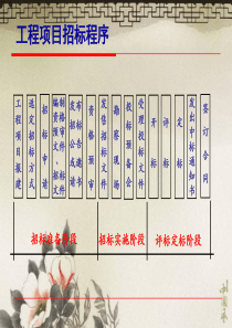 6招投标与合同管理
