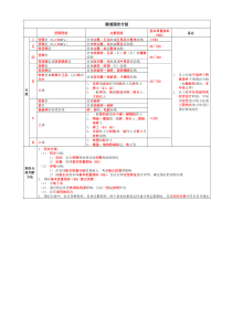 隧道围岩分级(表)