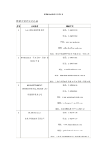 世界著名建筑设计公司汇总
