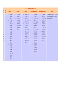 军人残等区分标准表-无障碍全球资讯网
