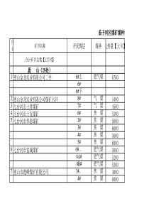 煤种调查表