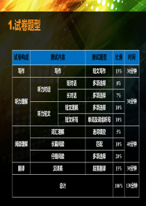 大学英语四级考试注意事项详解