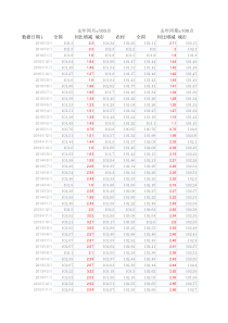 中国历年居民消费价格指数(CPI)最新数据-更新至2016年3月