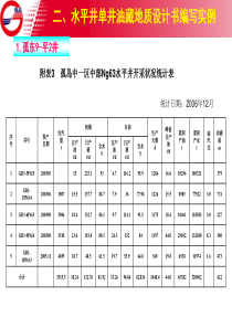 中石化水平井地质设计标准宣贯2010 - 2