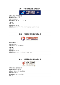 中国航空公司概况中英对照