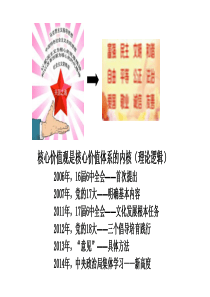 2018新-第十课10.1培育和践行社会主义核心价值观(共25张PPT)