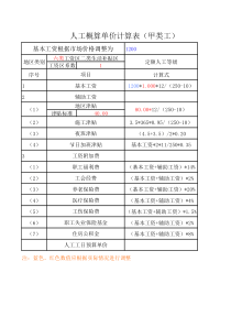 矿山地质环境保护与治理恢复工程直接工程费估算表