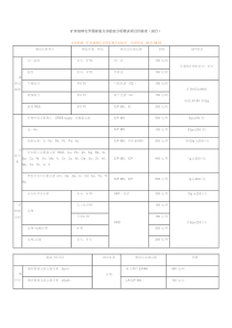 矿床地球化学国家重点实验室分析测试项目价格表(试行)