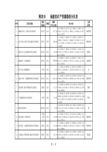 福建省矿产源勘查分区表点此下载