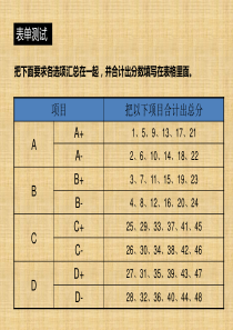 人际风格测试团队管理