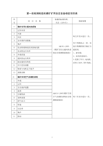 第一批检测检验的煤矿矿用安全设备检验项目表