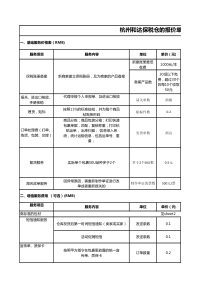 保税仓(和达)报价单