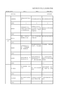 软件程序员开发人员绩效考核表