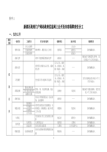 新都区政府门户网站政务信息公开及内容保障实施方案