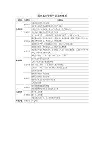 国家重点学科评估指标体系