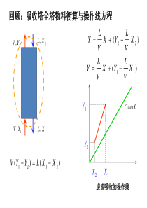 化工原理下2-4吸收计算