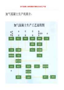 粉煤灰加气砖
