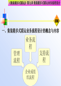 第9章集装箱多式联运业务流程设计