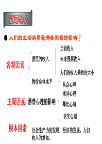 99树立正确的消费观