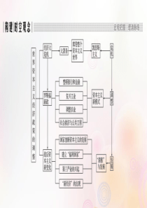 高中历史第六单元世界资本主义经济政策的调整单元提升(六)课件新人教版