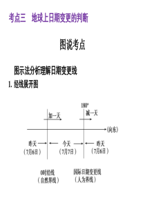 高三第一轮复习,日期变更专题