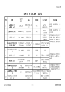 山西电厂汇总工作表