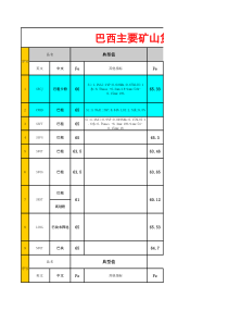 进口矿石典型值