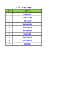 31华为项目管理10大模板Excel版(可直接套用_非常实用)
