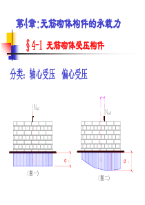 【结构工程】砌体结构第4章 (2)