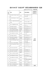 杭州395所“合法办学”的民办教育培训机构一览表