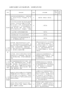 金属非金属矿山安全标准化四、五级量化考评表
