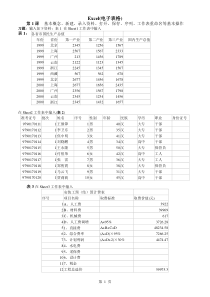 我在教学中编写的Excel(电子表格)实用练习题