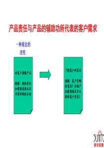从需求的角度看产品