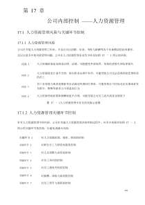 企业制度与流程大全-17人力资源管理