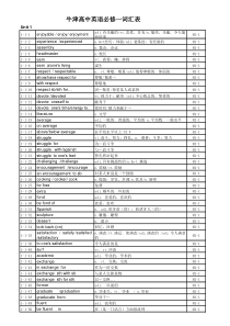 牛津高中英语必修1词汇表(最新苏教版)