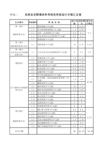 雁南矿煤矿本安体系考核评XXXX四季度)