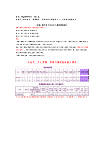 玫瑰小镇历史最牛经验总汇