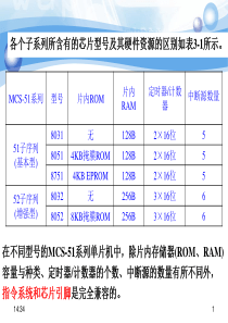 第3章80C51系列单片机的硬件基础知识