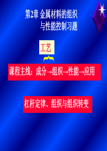 工程材料-第2章总结