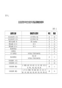 文化学习用品采购清单-宁波北仑区青少年宫
