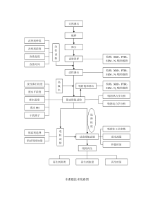 毕业论文技术路线图