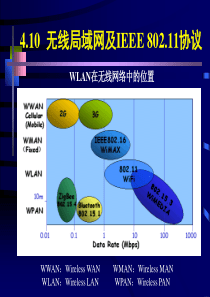 WLAN知识解析