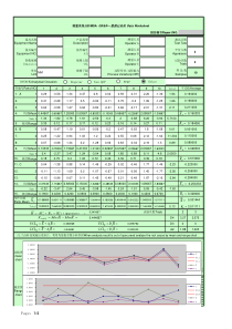 GRR表格MSA第四版(GR&R,含方差分析,20130424)