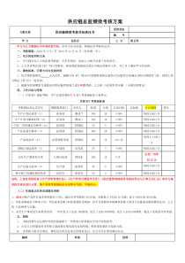 总监绩效考核方案(修订稿)