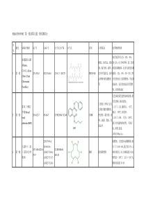 REACH SVHC  欧盟REACH法规 高关注物质 第1-9批144种化合物 中有机物 分子式 