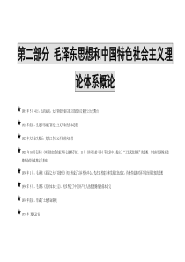 考研~毛概时间表
