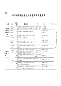 企业文化建设考核表