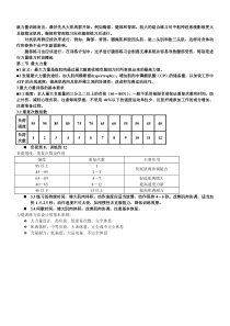 力量训练原理及方法