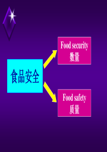 食品安全现状与趋势